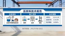 鄄城本地工厂讲解：说一遍公路压浆料和铁路压浆料的区别